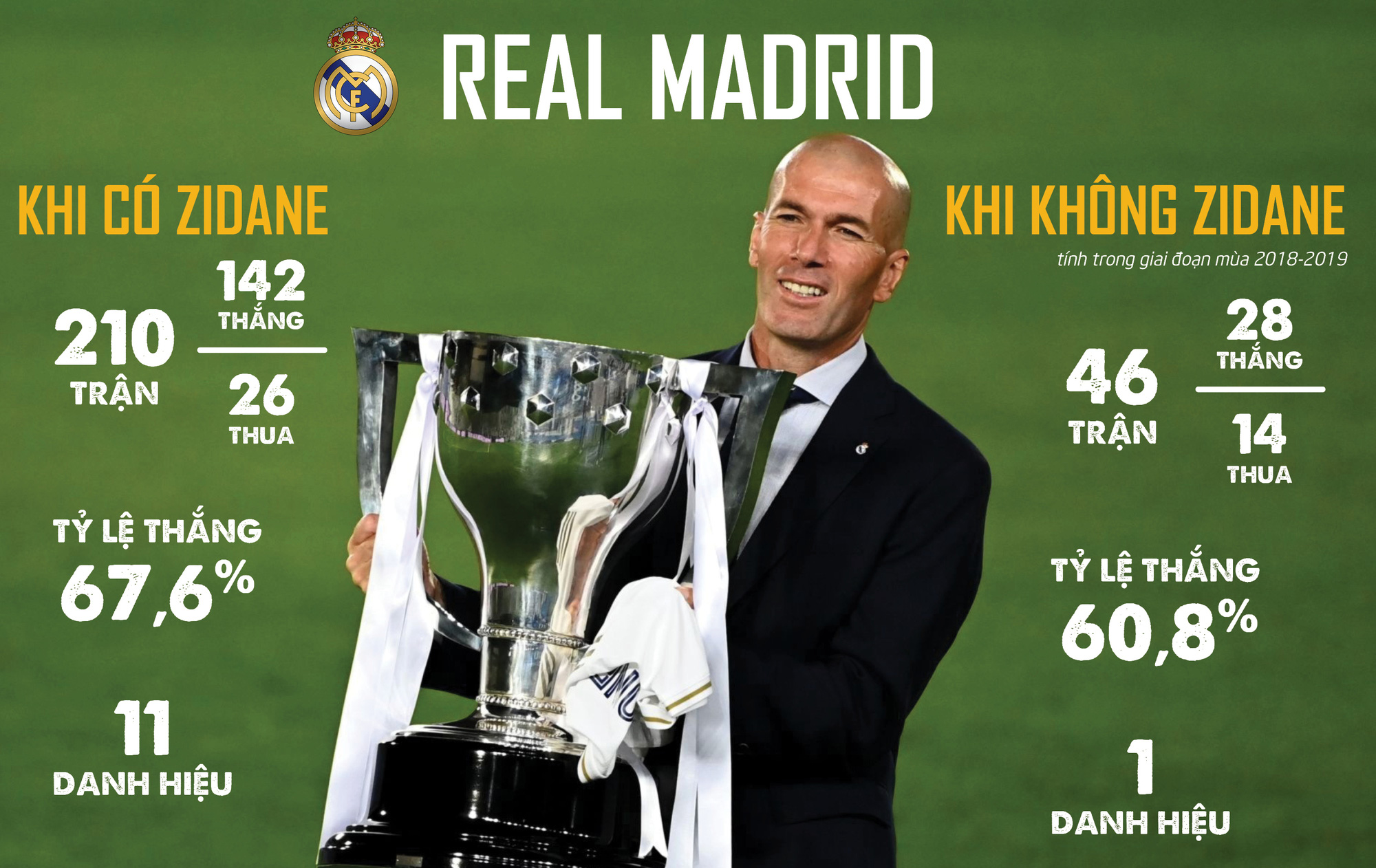 Zidane – 14 tấm thẻ đỏ, rèn nên vị thần chiến thắng - Ảnh 9.