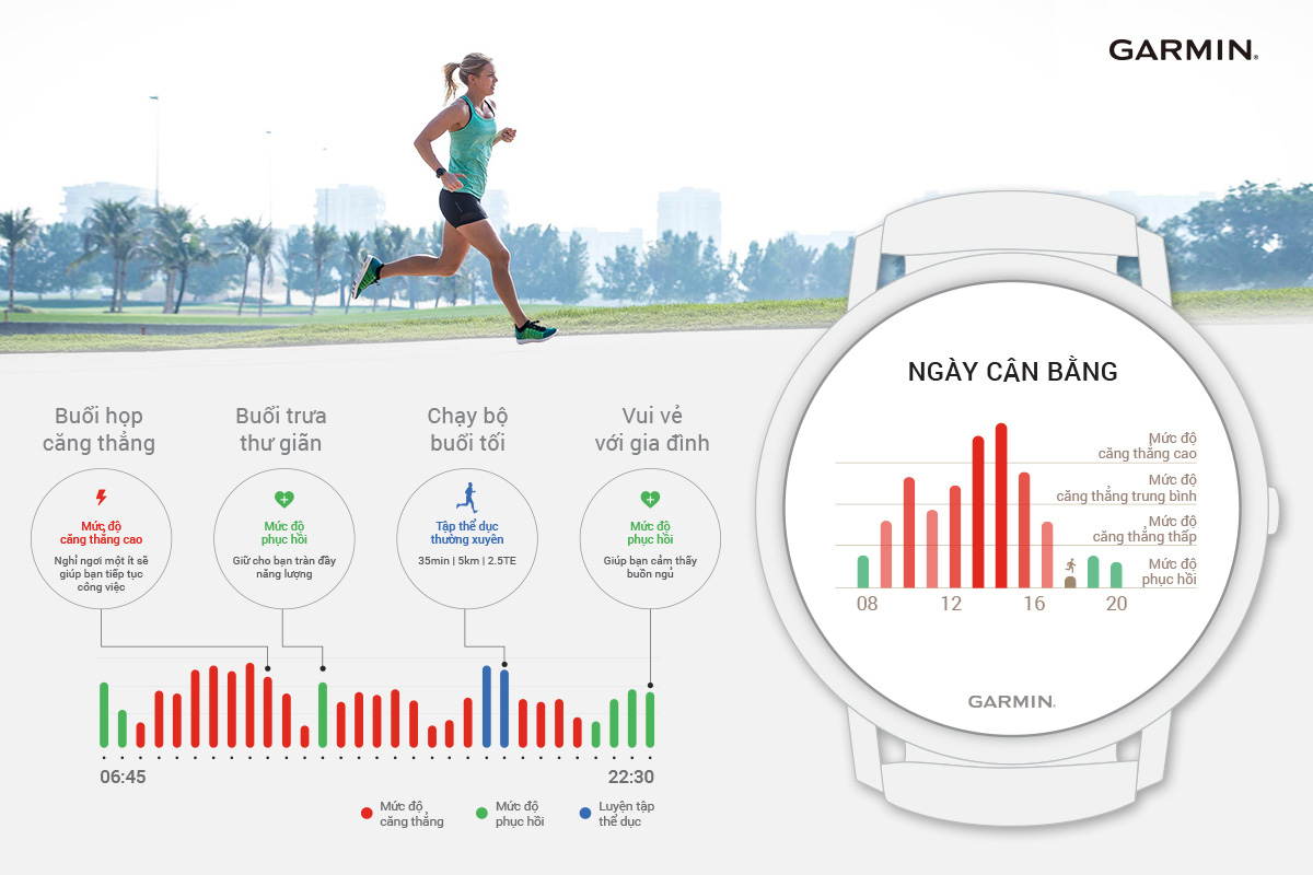 Garmin mua lại Firstbeat Analytics - Ảnh 2. Garmin mua lại Firstbeat Analytics - Ảnh 2.