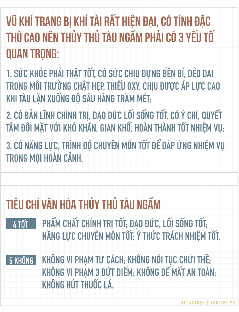 Kíp tàu ngầm đầu tiên của Việt Nam - những câu chuyện bây giờ mới kể - Ảnh 15. Kíp tàu ngầm đầu tiên của Việt Nam - những câu chuyện bây giờ mới kể - Ảnh 15.