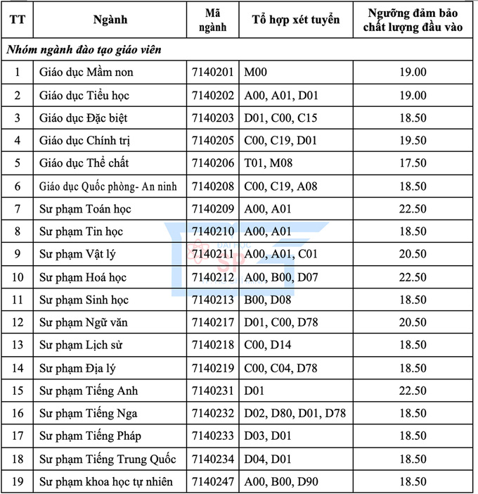 ĐH Y dược Cần Thơ, ĐH Sư phạm TP.HCM công bố điểm sàn - Ảnh 4.