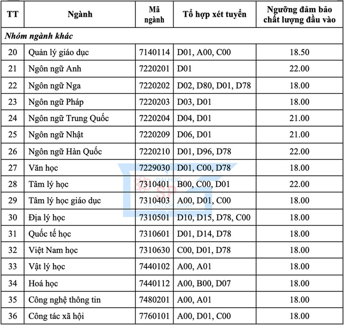 ĐH Y dược Cần Thơ, ĐH Sư phạm TP.HCM công bố điểm sàn - Ảnh 5.