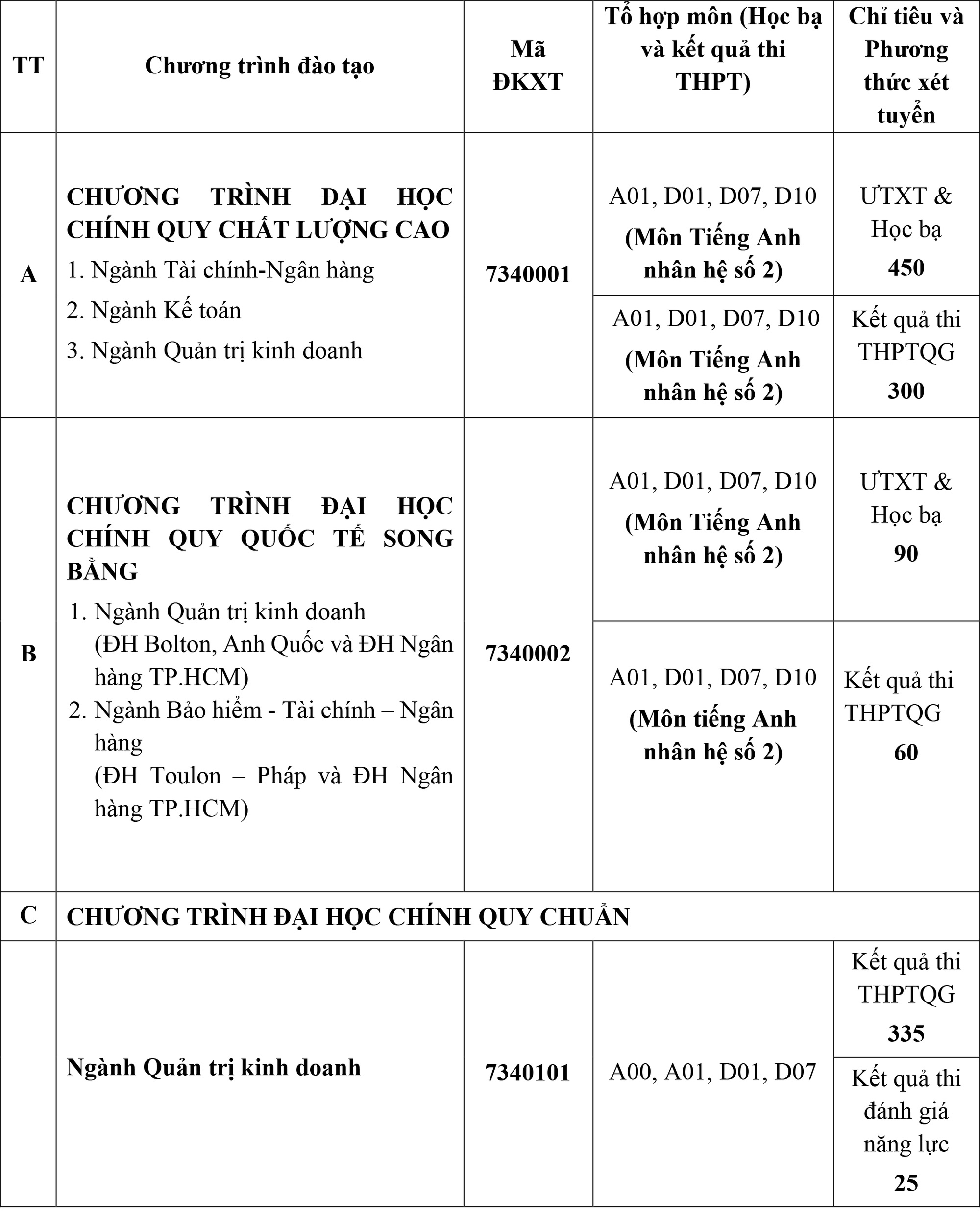 Ngành Quản trị kinh doanh: Nơi chắp cánh ước mơ doanh nhân - Ảnh 3.