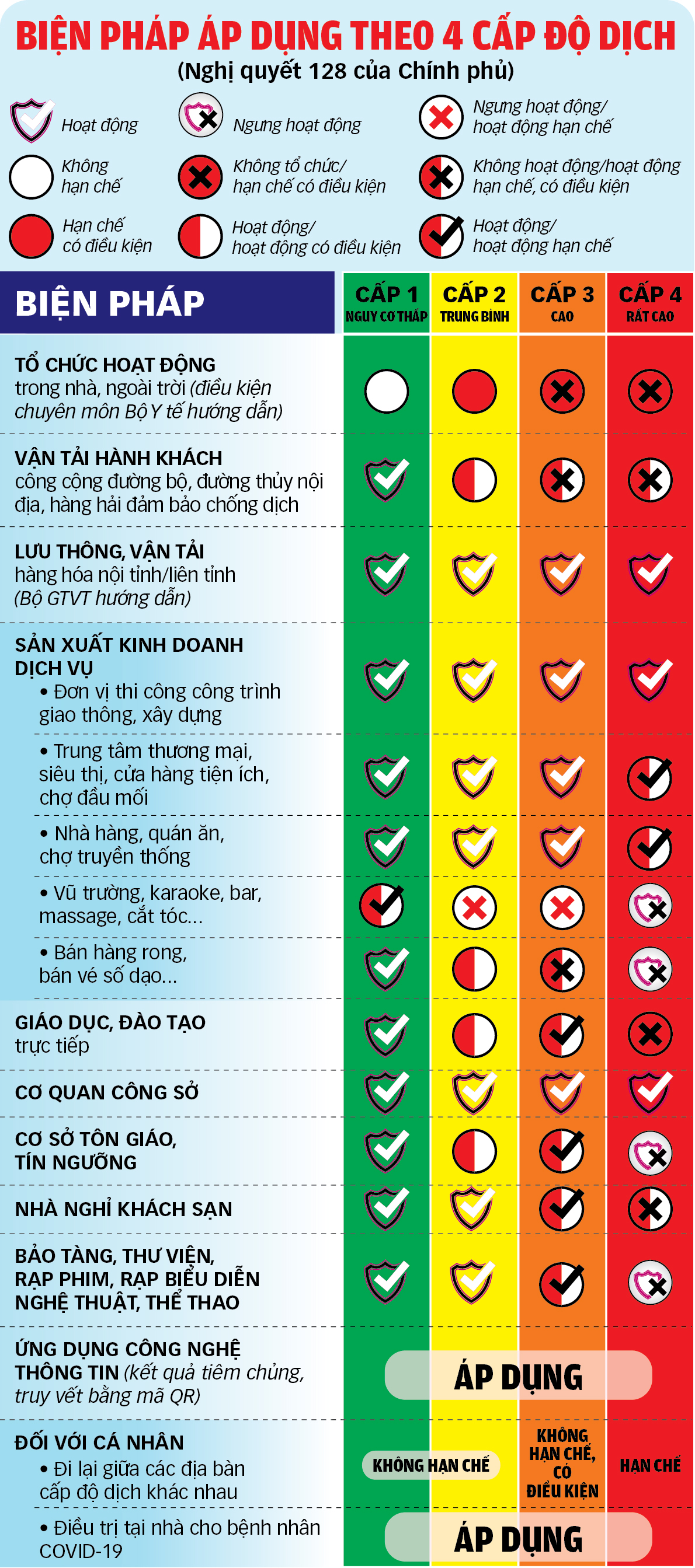 Phân loại cấp độ dịch để mở cửa - Ảnh 2. Phân loại cấp độ dịch để mở cửa - Ảnh 2.