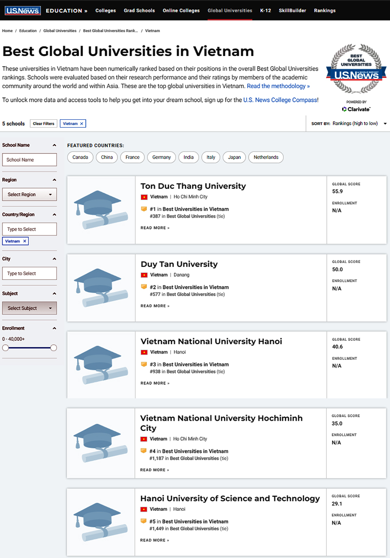 5 trường đại học tốt nhất Việt Nam theo bloghong.com & World Reports 2022 - Ảnh 2.