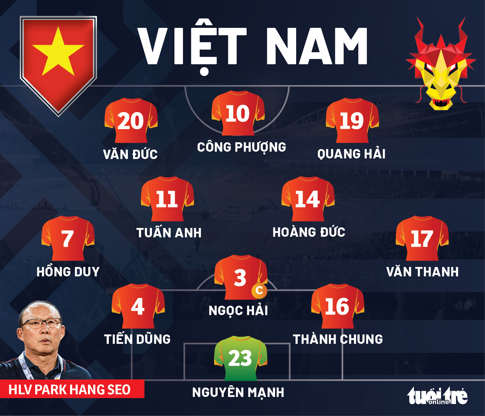 Đội hình ra sân của tuyển Việt Nam gặp Indonesia: Công Phượng đá chính, Tiến Dũng thay Duy Mạnh - Ảnh 1.