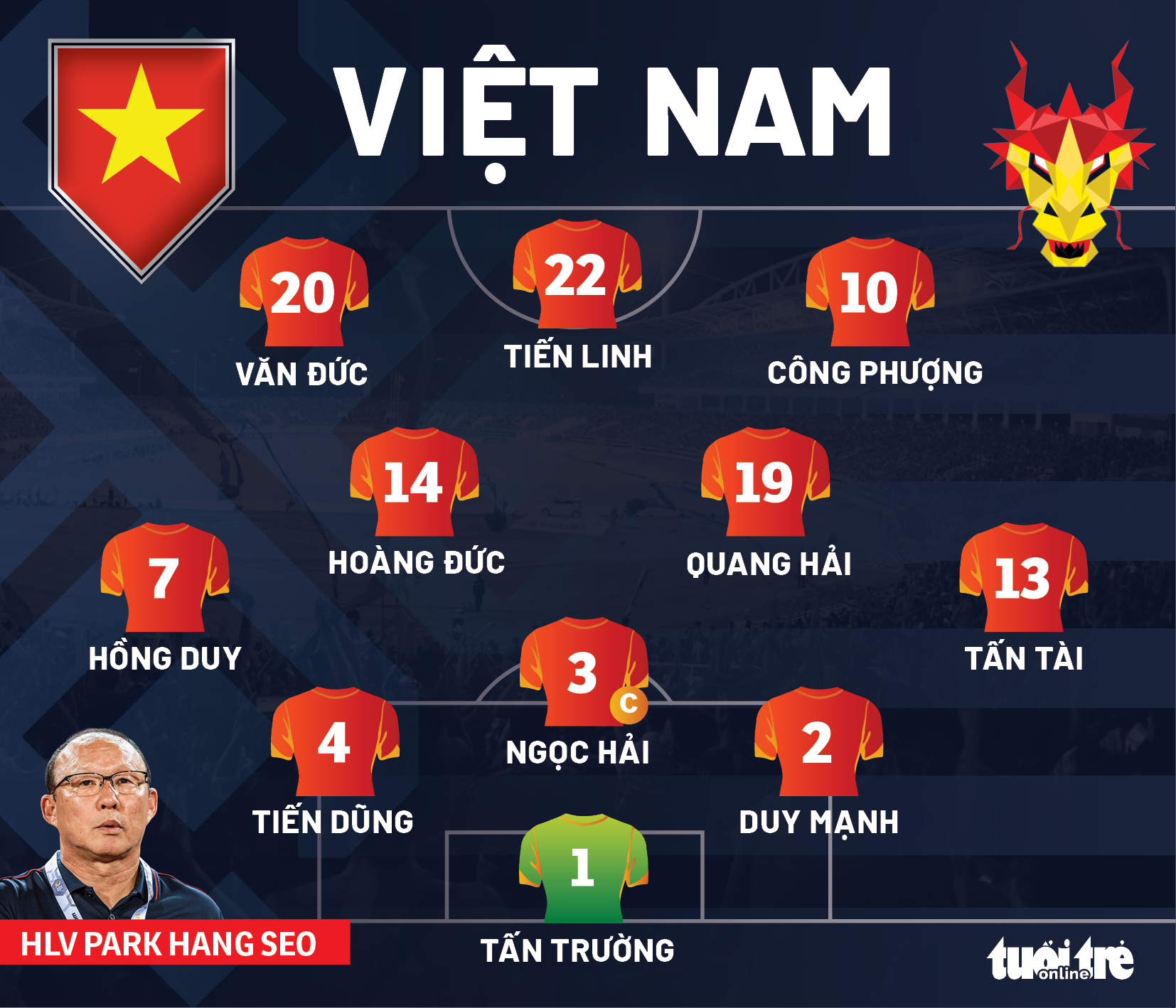 Đội hình ra sân của tuyển Việt Nam gặp Campuchia: Công Phượng, Tiến Linh đá chính, Tuấn Anh dự bị - Ảnh 1.