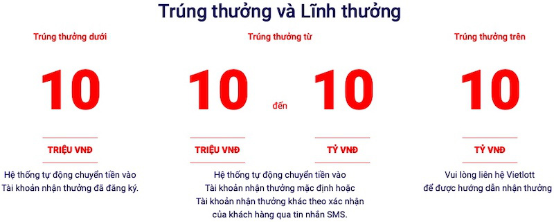 Nếu trúng số qua Vietlott SMS, bạn sẽ nhận thưởng như thế nào? - Ảnh 1.