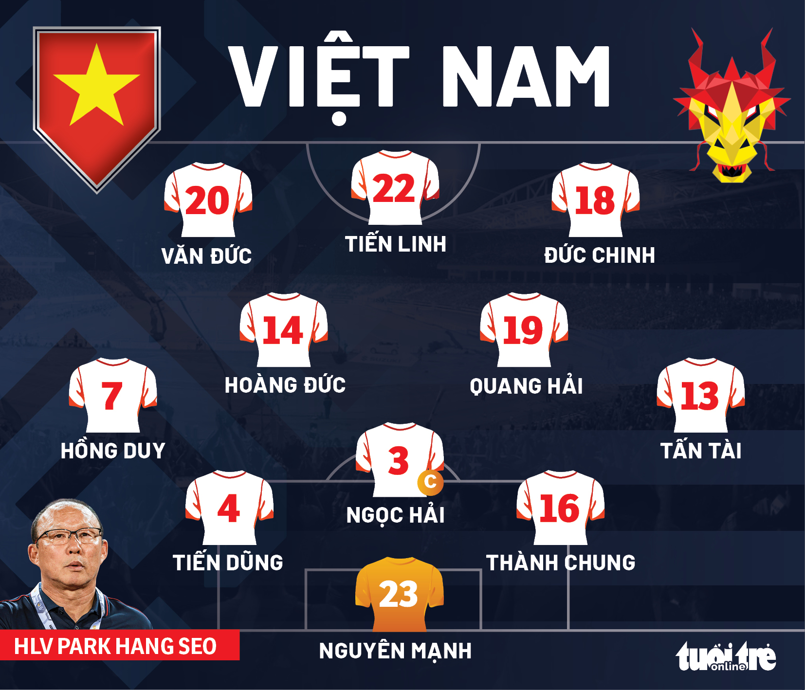 Đội hình ra sân tuyển Việt Nam gặp Thái Lan: Tiến Linh, Đức Chinh đá chính - Ảnh 1.