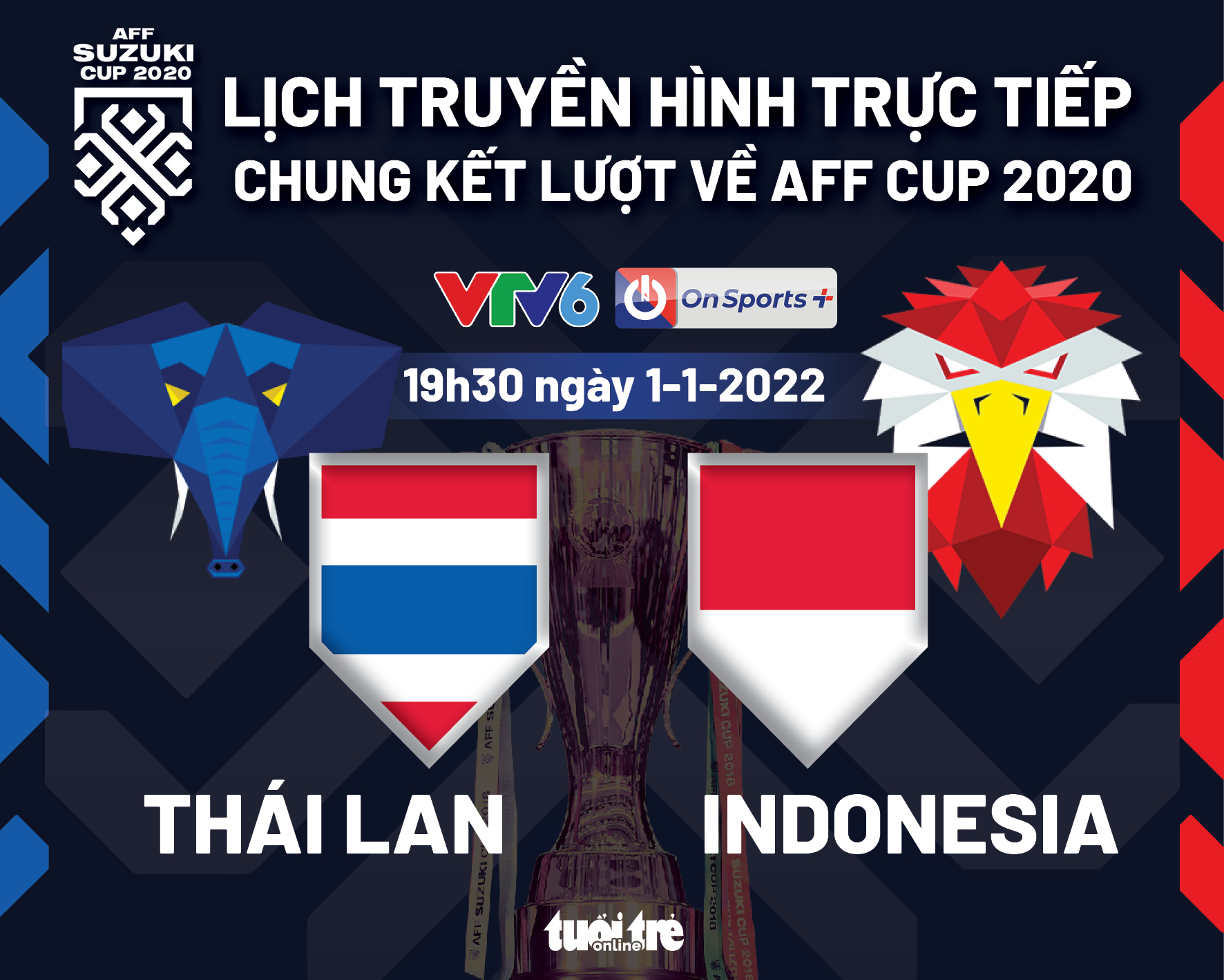 Lịch trực tiếp chung kết lượt về AFF Cup 2020: Thái Lan - Indonesia - Ảnh 1.