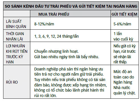 Ngăn bom nổ chậm trái phiếu doanh nghiệp - Ảnh 4.