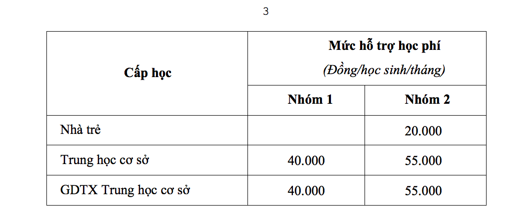 TP.HCM miễn học phí học kỳ 2 cho học sinh công lập, hỗ trợ học sinh tư thục - Ảnh 6.