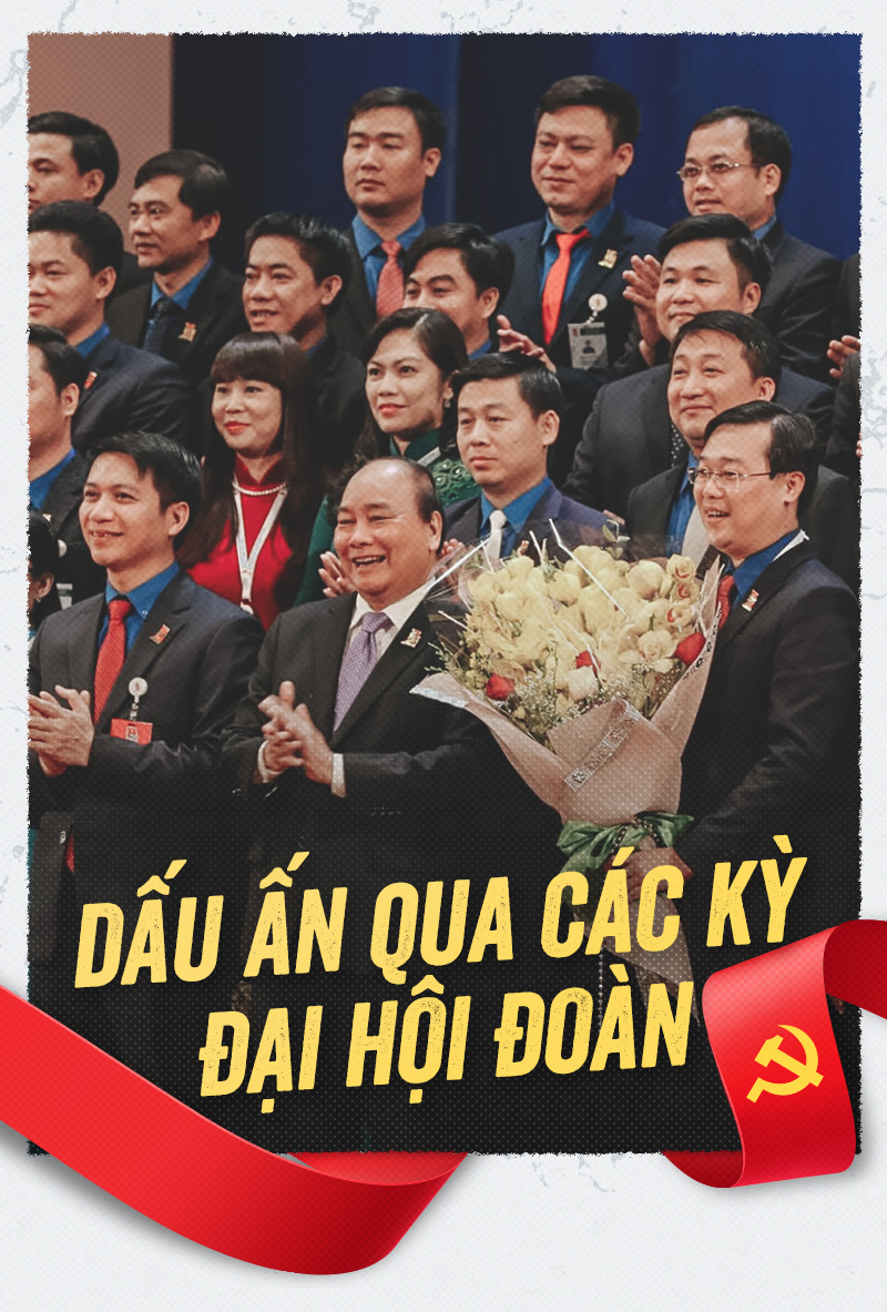 Dấu ấn qua các kỳ Đại hội Đoàn