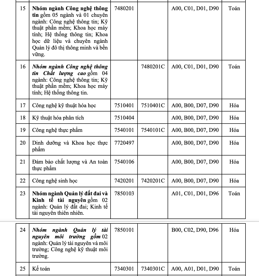 Trường ĐH Công nghiệp TP.HCM nhận hồ sơ đăng ký xét tuyển từ 12-4 - Ảnh 4.