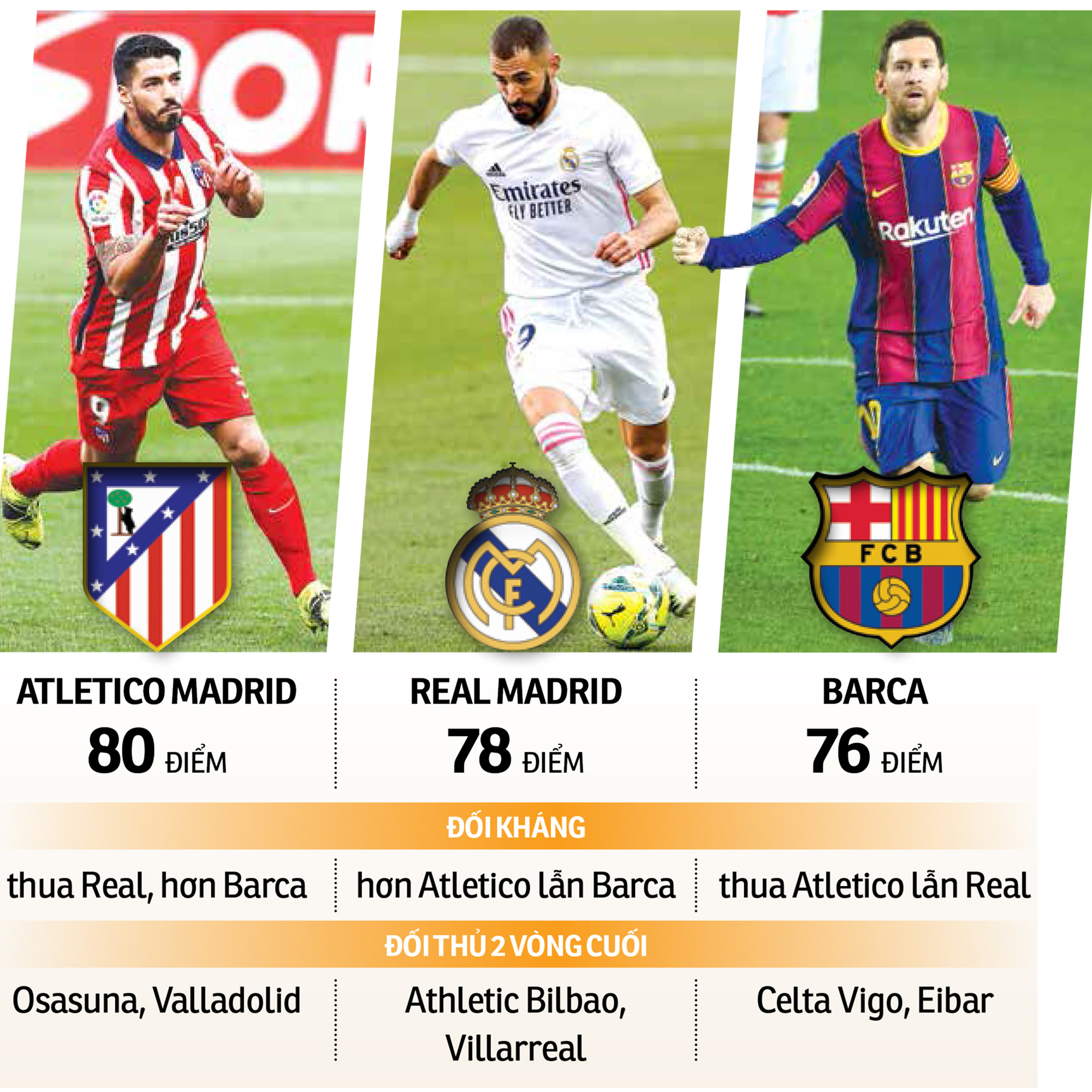 La Liga đến hồi kết - Ảnh 1. La Liga đến hồi kết - Ảnh 1.