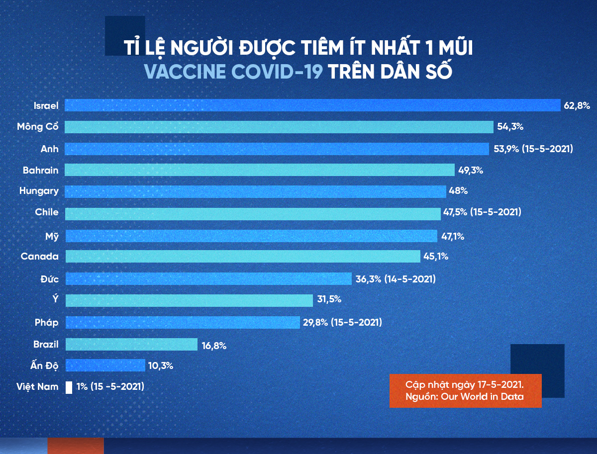 (Kì 2) Để cả thế giới được tiêm - Ảnh 2.