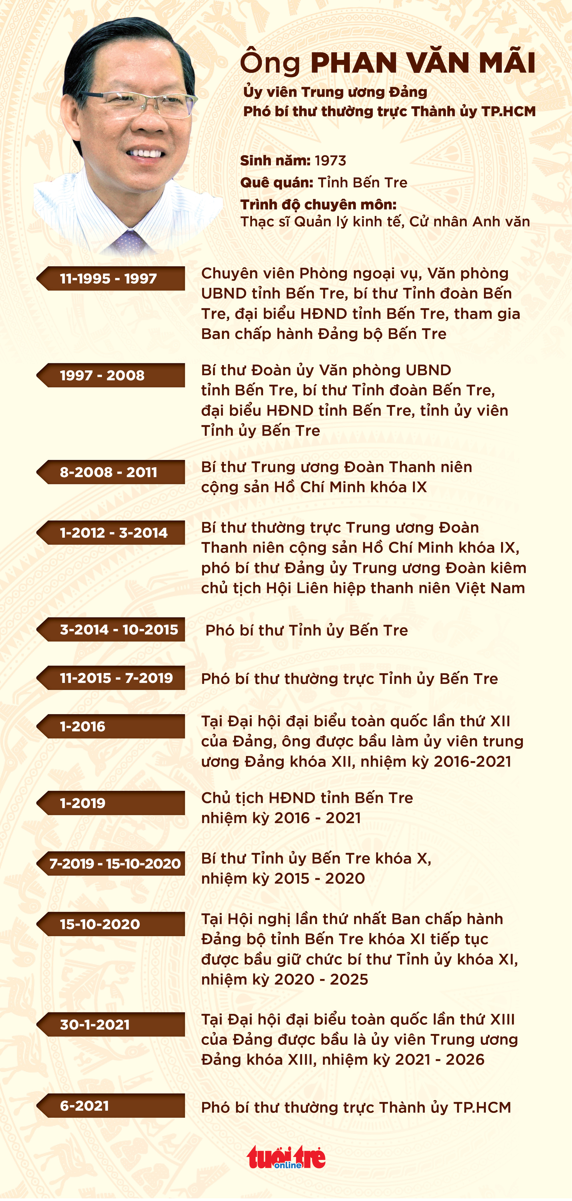 Ông Phan Văn Mãi làm phó bí thư thường trực Thành ủy TP.HCM - Ảnh 6.