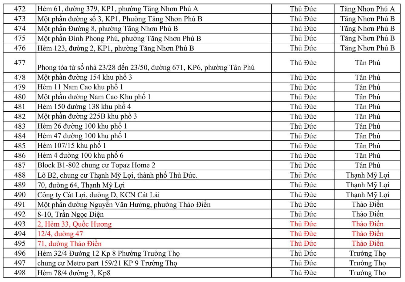 498 điểm phong tỏa tại TP.HCM vì COVID-19 - Ảnh 10.