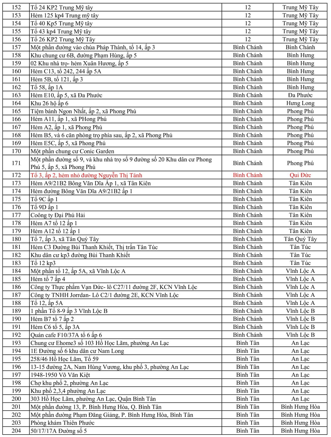 498 điểm phong tỏa tại TP.HCM vì COVID-19 - Ảnh 4.