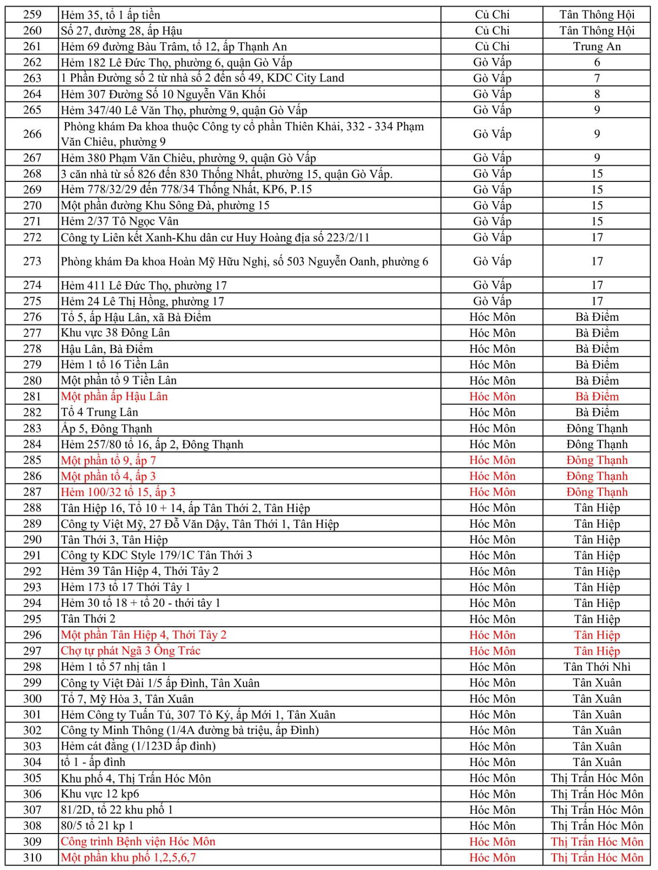 498 điểm phong tỏa tại TP.HCM vì COVID-19 - Ảnh 6.