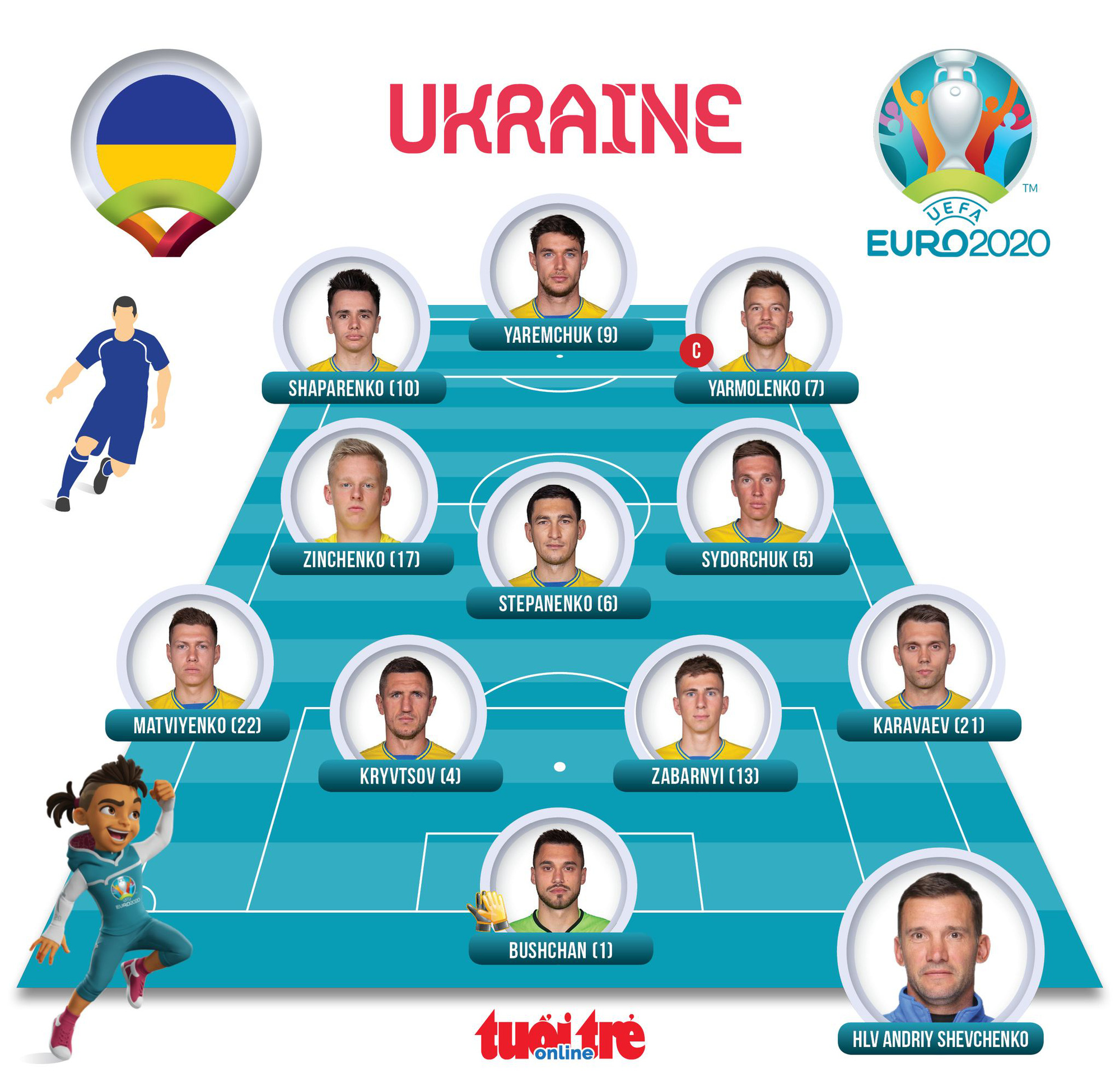 Đánh bại Thụy Điển, Ukraine giành vé cuối cùng vào tứ kết Euro 2020 - Ảnh 3.