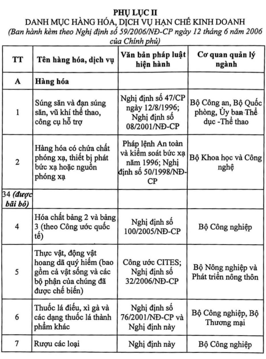 Bộ Công thương hỏa tốc đề xuất Thủ tướng thay hàng hóa thiết yếu bằng hàng hóa cấm lưu thông - Ảnh 2.