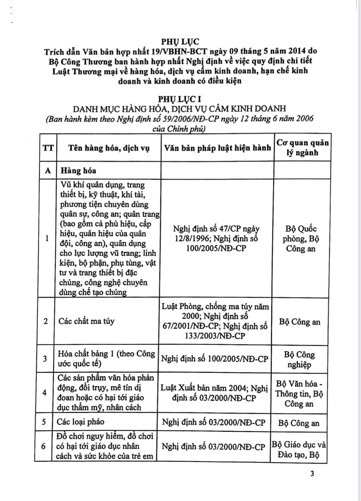 Bộ Công thương hỏa tốc đề xuất Thủ tướng thay hàng hóa thiết yếu bằng hàng hóa cấm lưu thông - Ảnh 3.