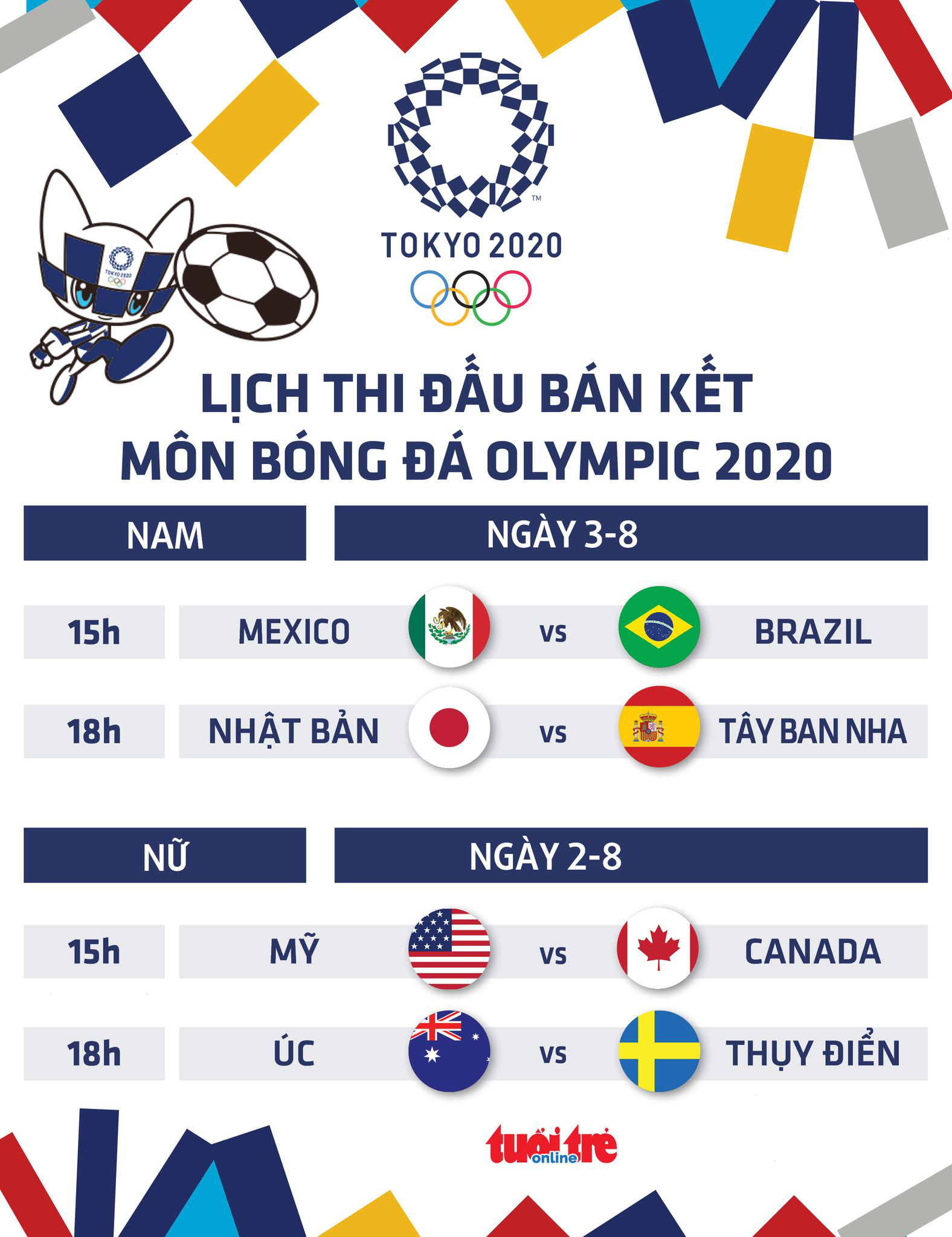 Lịch thi đấu bán kết bóng đá nam, nữ Olympic 2020 - Ảnh 1. Lịch thi đấu bán kết bóng đá nam, nữ Olympic 2020 - Ảnh 1.