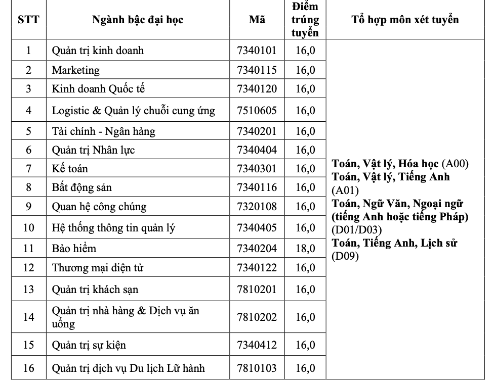 Chiều nay thêm nhiều trường công bố điểm chuẩn: ĐHKHXH&NV, Khoa y ĐH Quốc gia TP.HCM - Ảnh 18.