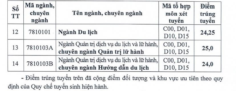 Chiều nay thêm nhiều trường công bố điểm chuẩn: ĐHKHXH&NV, Khoa y ĐH Quốc gia TP.HCM - Ảnh 7.