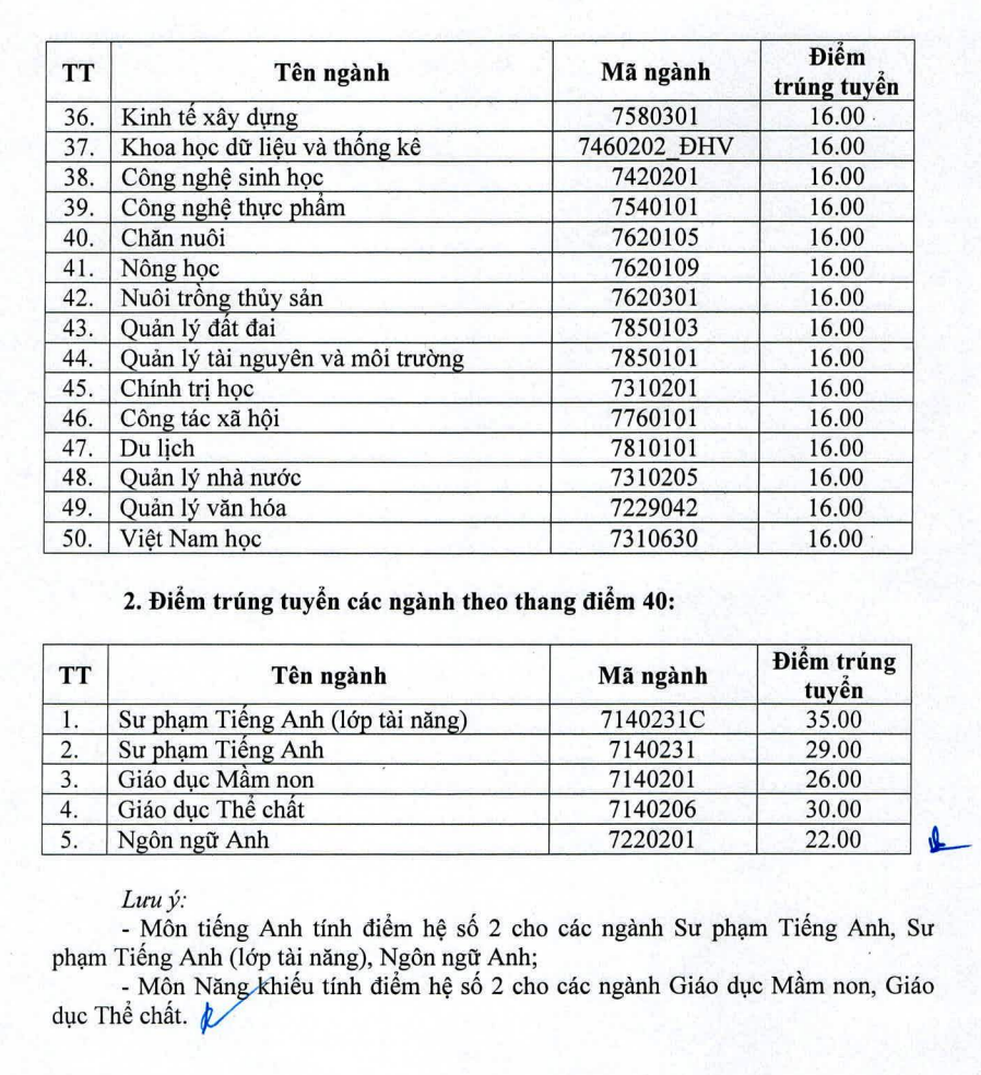 Chiều nay thêm nhiều trường công bố điểm chuẩn: ĐHKHXH&NV, Khoa y ĐH Quốc gia TP.HCM - Ảnh 21.