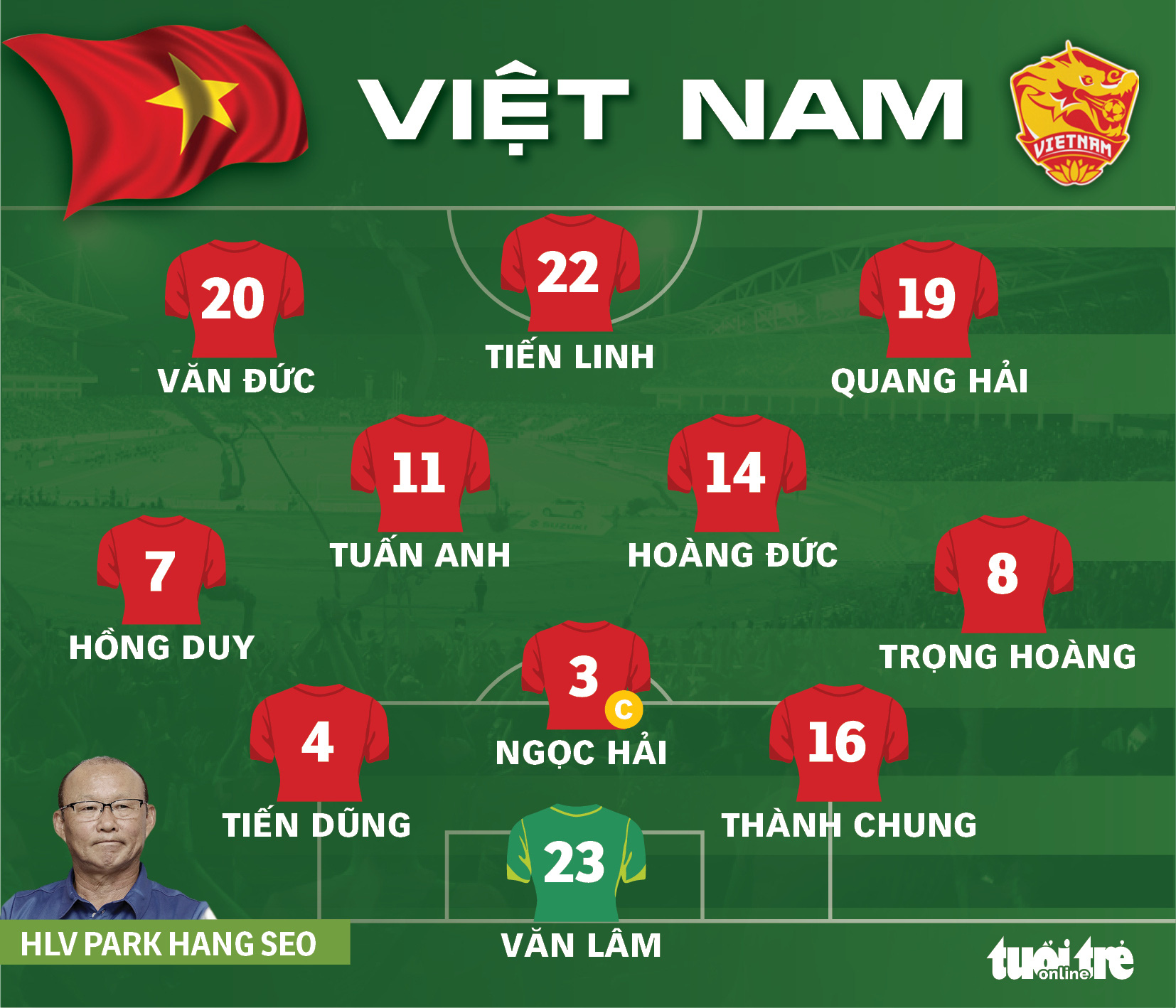 Việt Nam thua Úc 0-1 trong trận cầu gây tranh cãi - Ảnh 2.