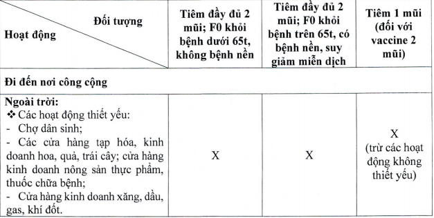 Ai đủ điều kiện có thẻ xanh COVID-19 ở TP.HCM và được làm gì? - Ảnh 2.