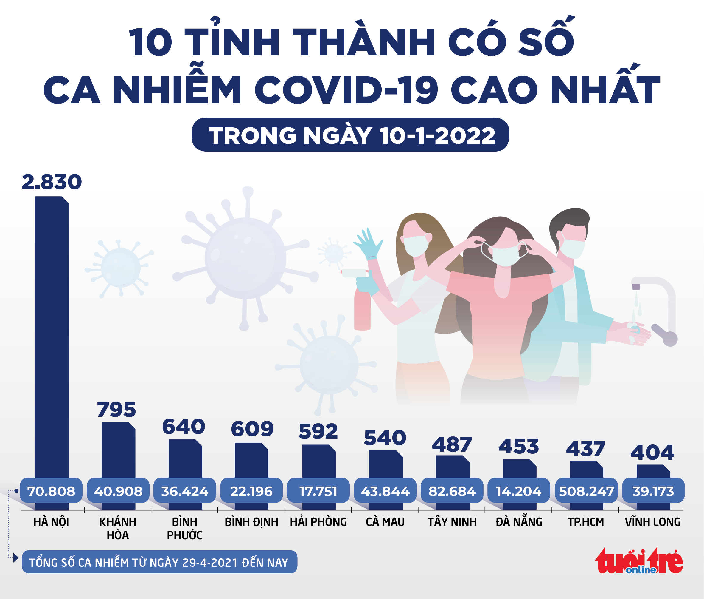 Tin sáng 11-1: Giải thể Bệnh viện điều trị COVID-19 Hóc Môn; phân bổ hơn 400.000 liều Molnupiravir - Ảnh 2. Tin sáng 11-1: Giải thể Bệnh viện điều trị COVID-19 Hóc Môn; phân bổ hơn 400.000 liều Molnupiravir - Ảnh 2.
