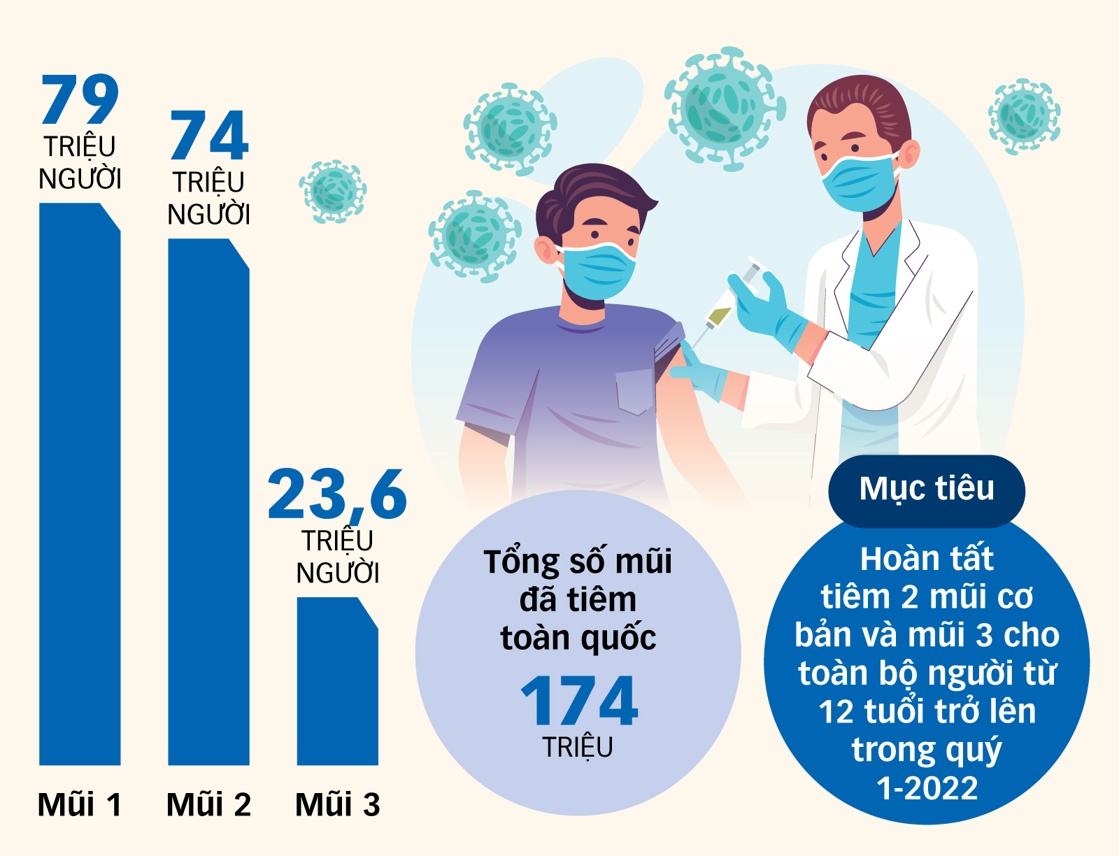Phủ vắc xin với chiến dịch tiêm chủng mùa xuân - Ảnh 3. Phủ vắc xin với chiến dịch tiêm chủng mùa xuân - Ảnh 3.