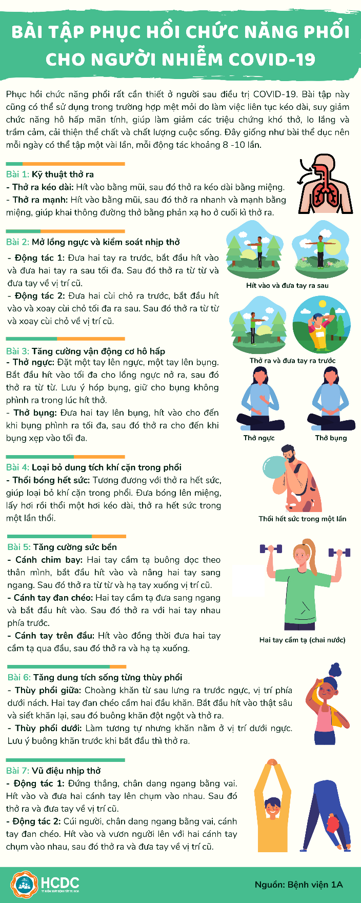 Chiến đấu với ho kéo dài, vượt nguy cơ đột quỵ sau COVID-19 - Ảnh 6. Chiến đấu với ho kéo dài, vượt nguy cơ đột quỵ sau COVID-19 - Ảnh 6.
