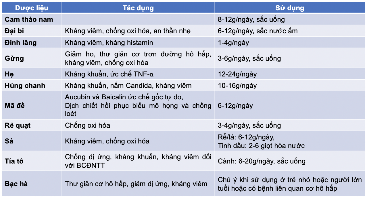 Chiến đấu với ho kéo dài, vượt nguy cơ đột quỵ sau COVID-19 - Ảnh 4. Chiến đấu với ho kéo dài, vượt nguy cơ đột quỵ sau COVID-19 - Ảnh 4.