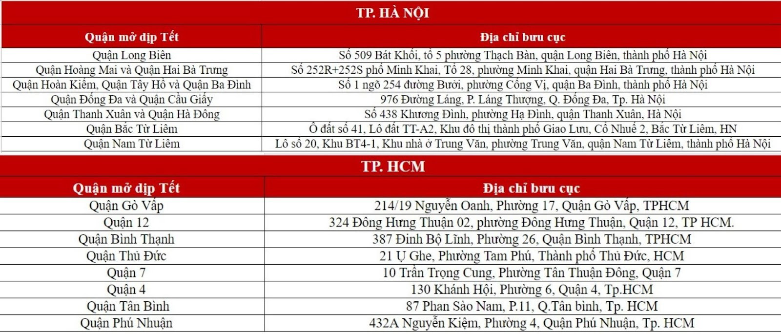 J&T Express giao hàng xuyên Tết, thoả mãn nhu cầu đặc biệt của người dùng - Ảnh 3.