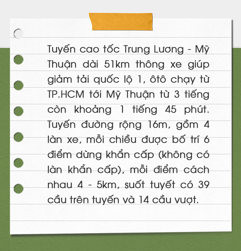 (Kì 1) Người dân miền Tây về quê ăn Tết bằng đường cao tốc - Ảnh 4.