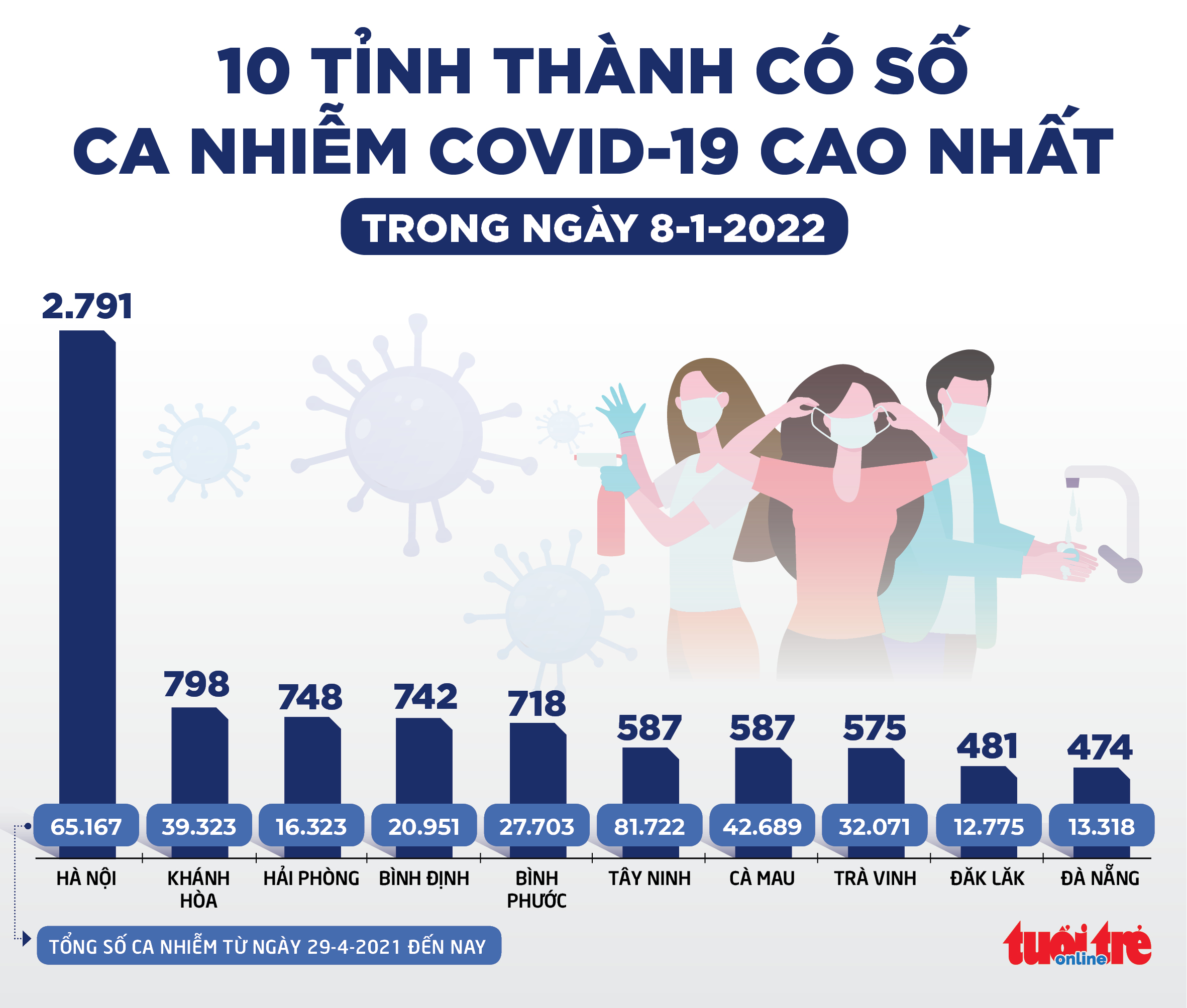 Tin sáng 9-1: Tỉ lệ tử vong giảm về gần bằng 0 ở người đã tiêm vắc xin mũi 3 - Ảnh 2. Tin sáng 9-1: Tỉ lệ tử vong giảm về gần bằng 0 ở người đã tiêm vắc xin mũi 3 - Ảnh 2.