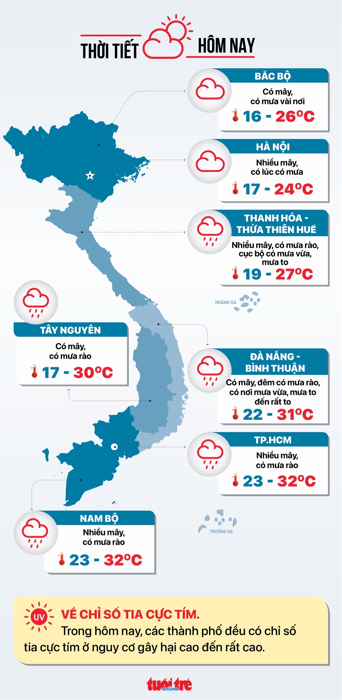 Thời tiết 21-10: TP.HCM mưa rào, Bắc Bộ trời rét, Trung Bộ mưa - Ảnh 2.