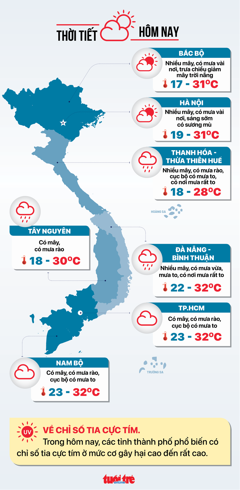 Thời tiết 22-10: Nam Bộ mưa về chiều, Biển Đông sắp có áp thấp - Ảnh 2.