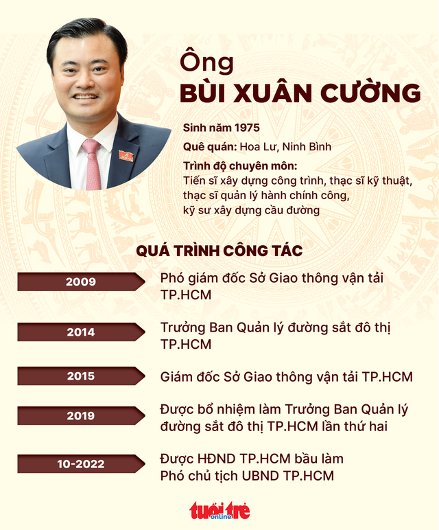 Trao quyết định phê chuẩn phó chủ tịch UBND TP.HCM cho ông Bùi Xuân Cường - Ảnh 3.