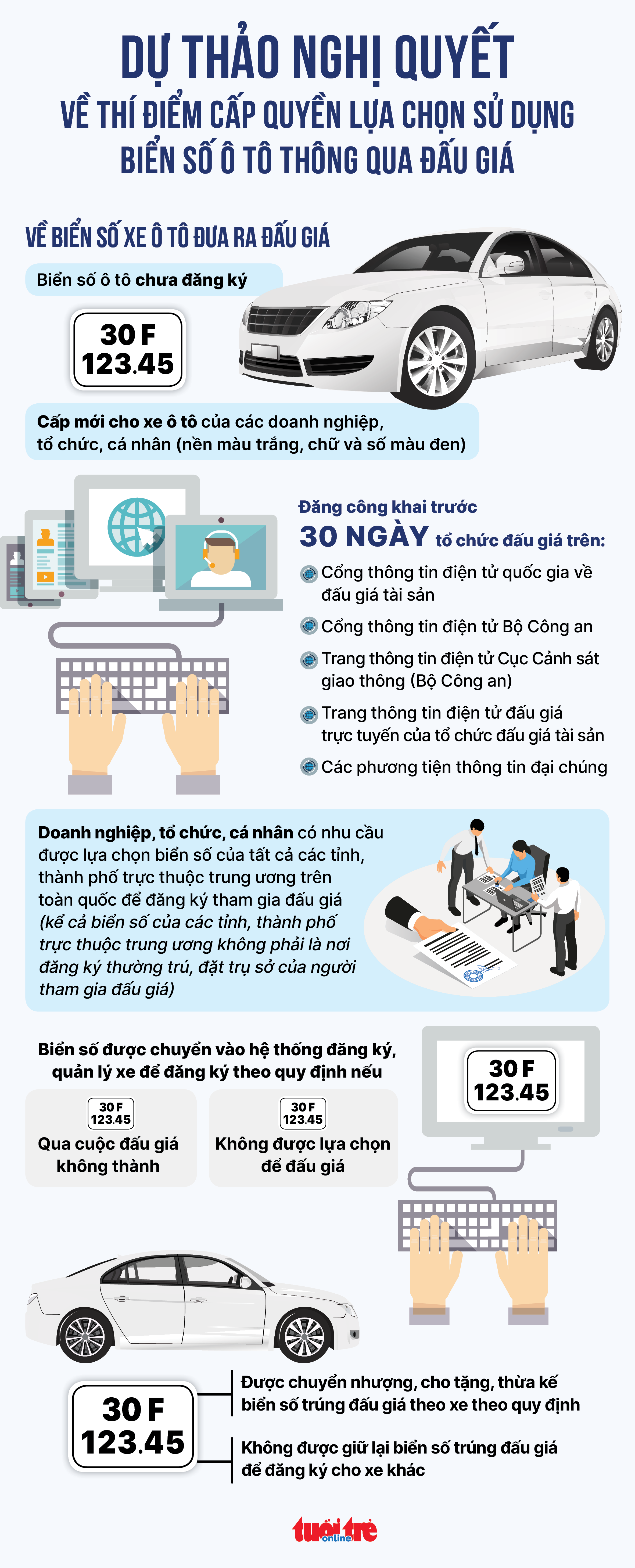 Dự thảo nghị quyết thí điểm cấp biển số ô tô qua đấu giá có gì mới? - Ảnh 1.