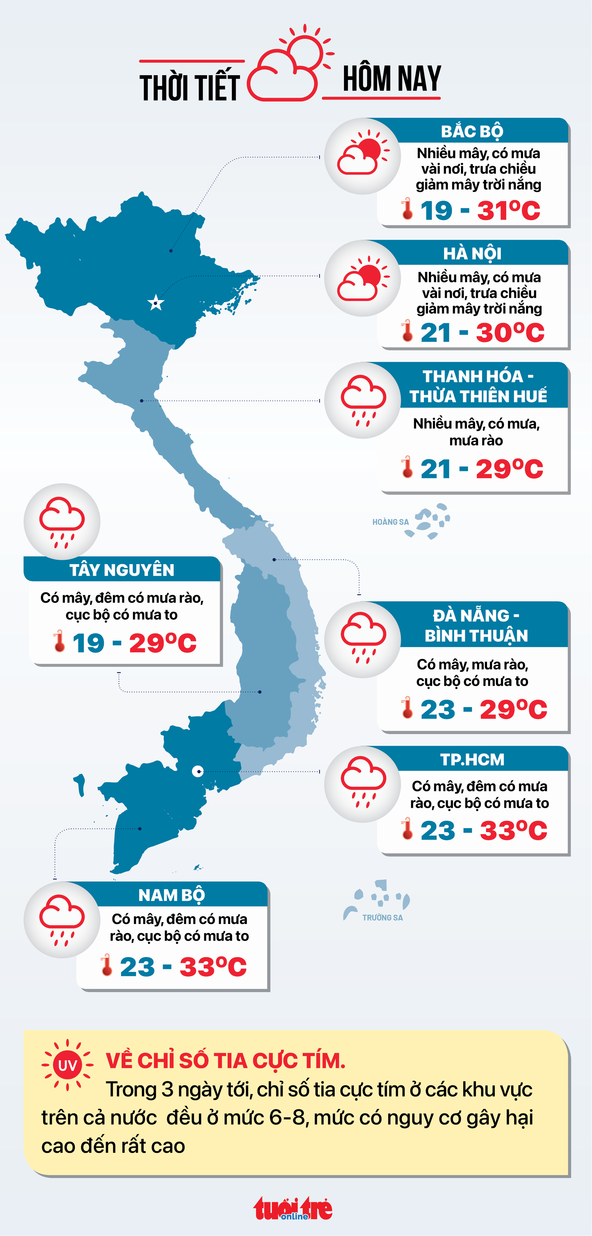 Tin sáng 28-10: TP.HCM bị ô nhiễm tiếng ồn; Ca COVID-19 giảm nhẹ - Ảnh 4.