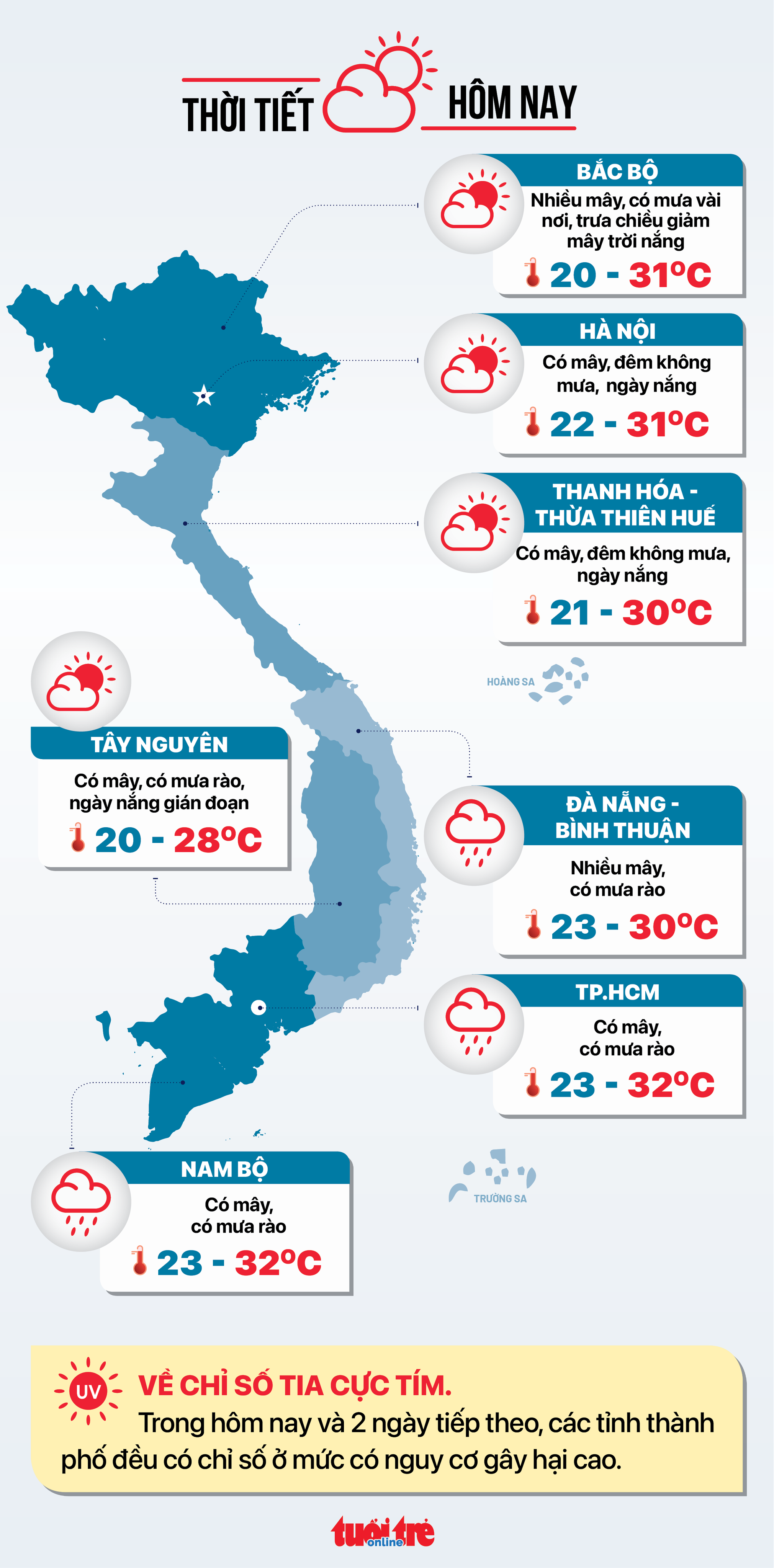 Tin sáng 29-10: Việt Nam có tỉ lệ thất nghiệp thấp; Giá rau Đà Lạt vẫn cao, trừ cà chua - Ảnh 9.