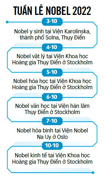 Nobel y sinh 2022: Giải mã gene để hiểu tiến hóa của loài người - Ảnh 2.