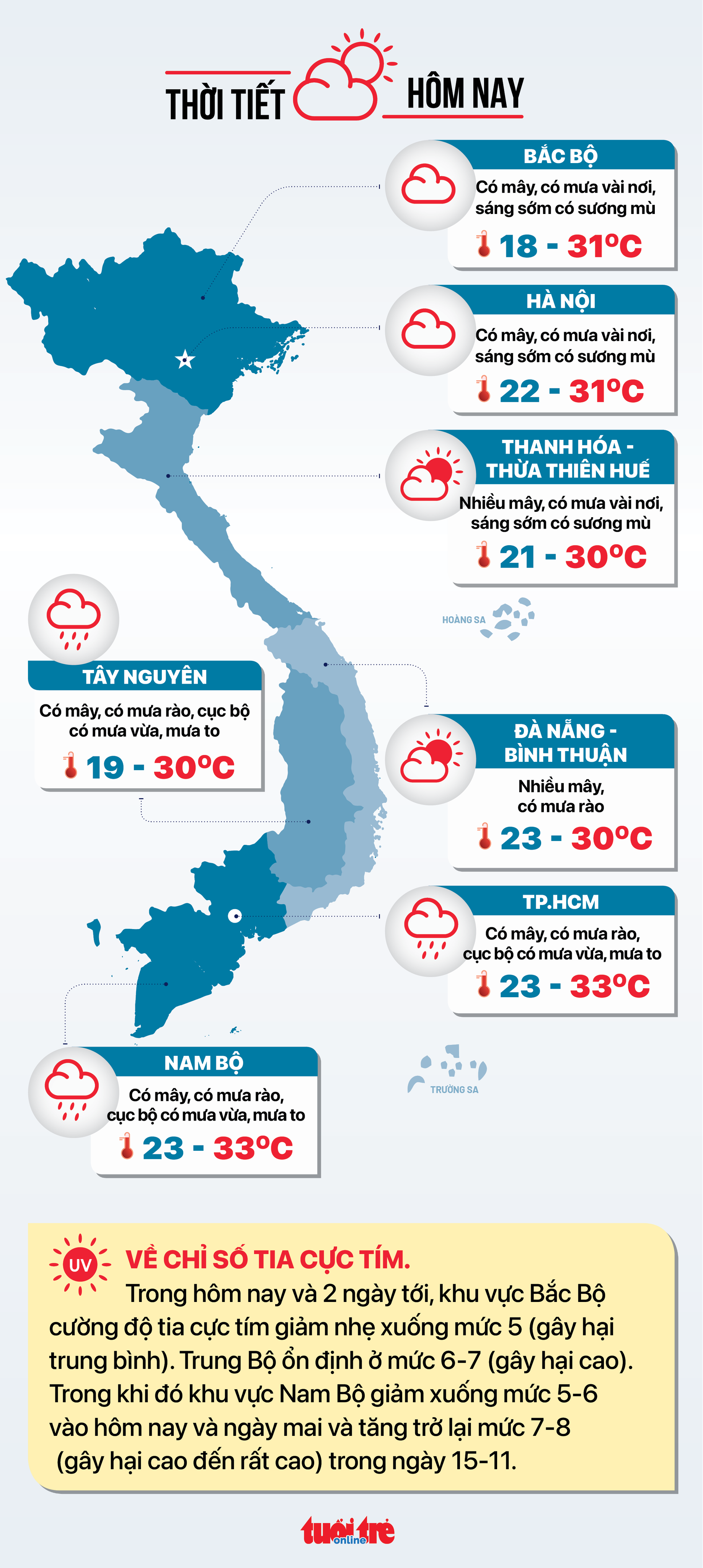 Thời tiết 13-11: Nam Bộ chiều tối có mưa vừa đến mưa to - Ảnh 2.