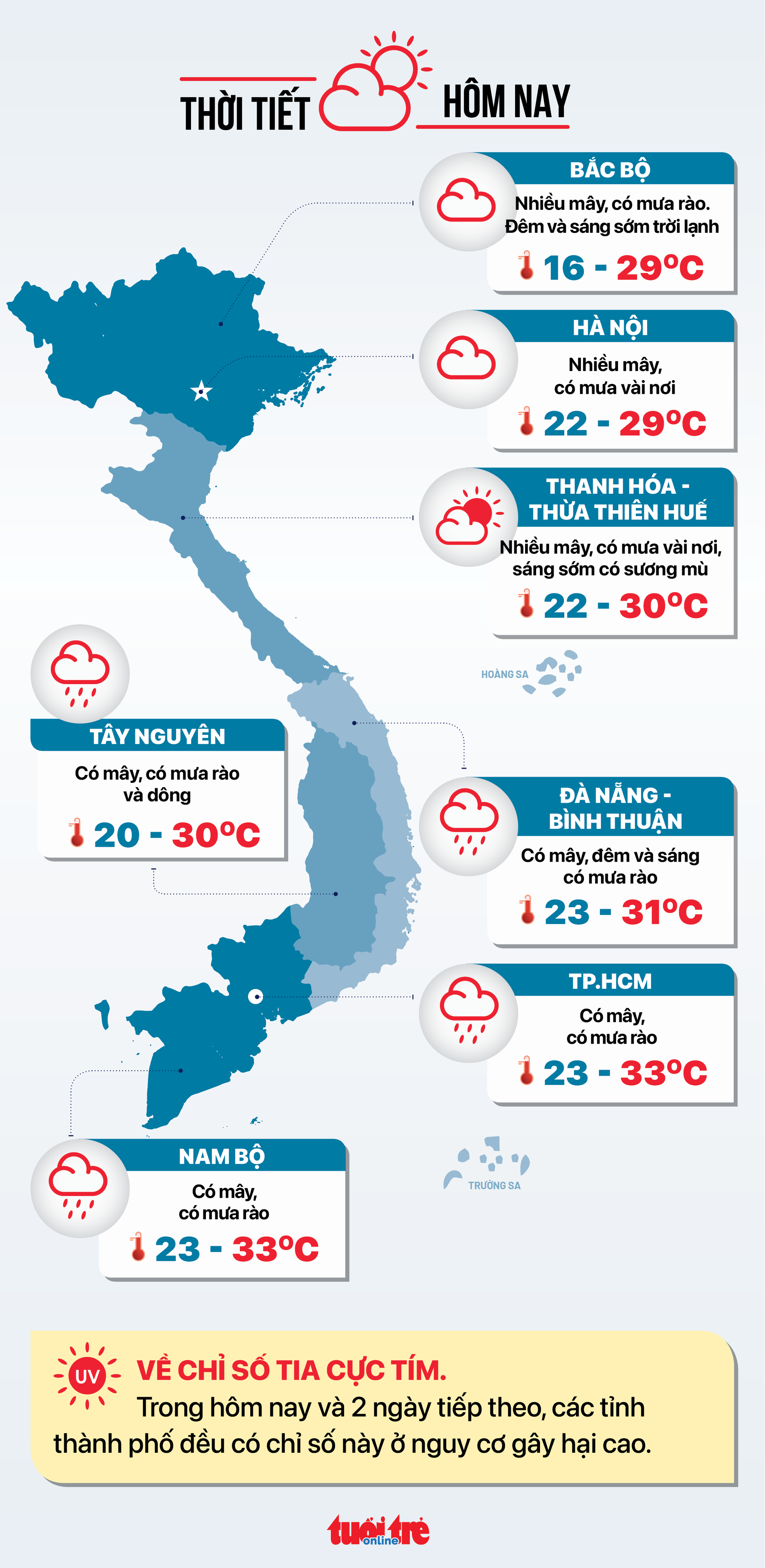 Thời tiết 15-11: Nam Bộ giảm mưa, Bắc Bộ mưa rào - Ảnh 2.