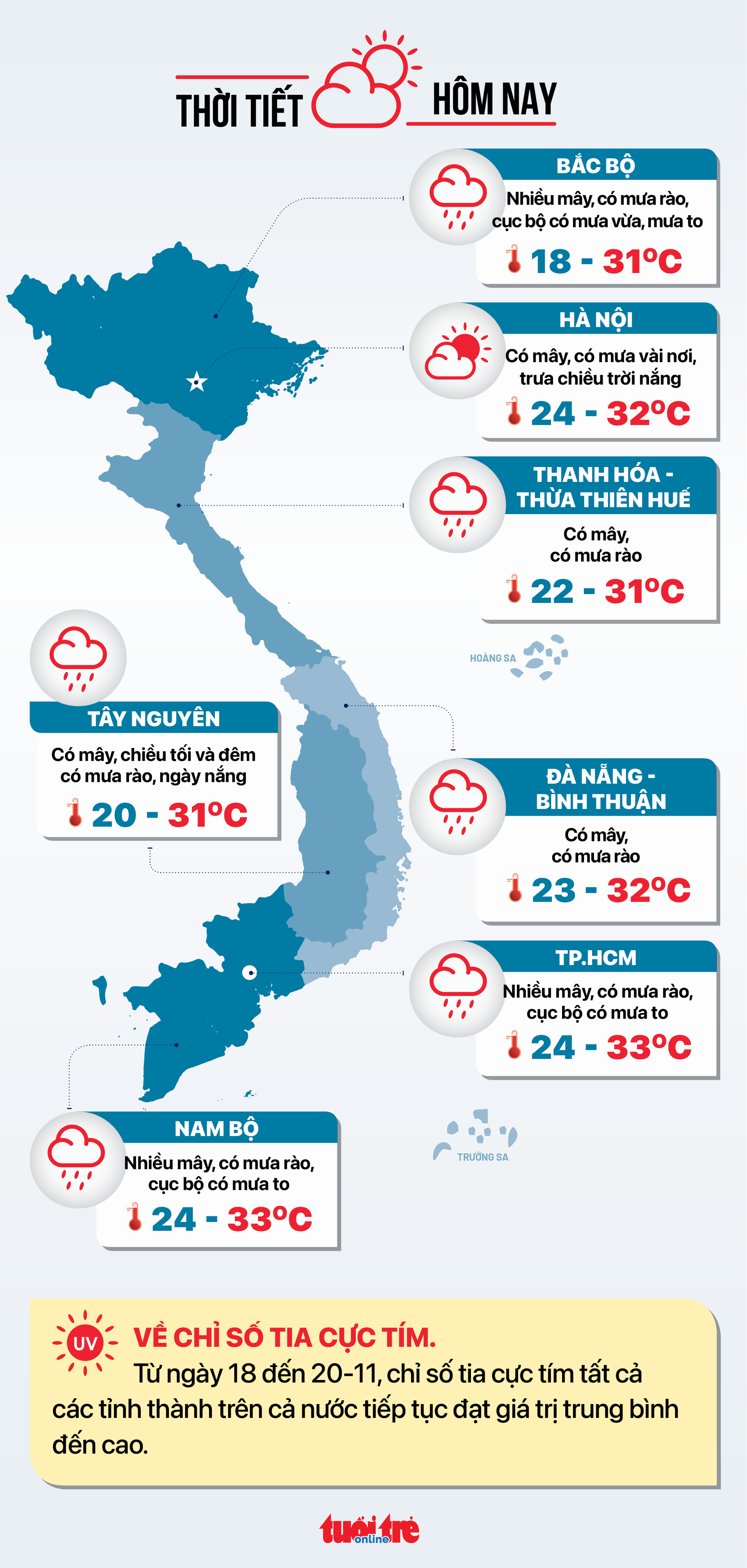 Thời tiết 18-11: Mưa to ở nhiều nơi - Ảnh 2.