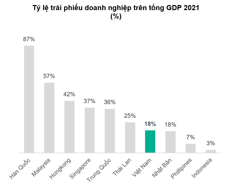 Nhà đầu tư cân nhắc khi bán tháo chứng chỉ quỹ trái phiếu - Ảnh 2.